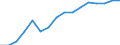 WZ2008 (Hauptgruppen, Aggregate): Verarb. Gewerbe: Investitionsgüter / Früheres Bundesgebiet / Neue Länder: Neue Länder / Betriebe/Fachliche Betriebsteile: Betriebe / Wertmerkmal: Geleistete Arbeitsstunden