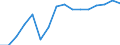 WZ2008 (Hauptgruppen, Aggregate): Verarb. Gewerbe: Vorleistungsgüter / Früheres Bundesgebiet / Neue Länder: Neue Länder / Betriebe/Fachliche Betriebsteile: Betriebe / Wertmerkmal: Geleistete Arbeitsstunden