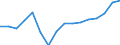 WZ2008 (Hauptgruppen, Aggregate): Verarb. Gewerbe: Vorleistungsgüter / Früheres Bundesgebiet / Neue Länder: Früheres Bundesgebiet / Betriebe/Fachliche Betriebsteile: Fachliche Betriebsteile / Wertmerkmal: Beschäftigte