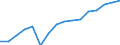 WZ2008 (Hauptgruppen, Aggregate): Verarb. Gewerbe: Investitionsgüter / Früheres Bundesgebiet / Neue Länder: Früheres Bundesgebiet / Betriebe/Fachliche Betriebsteile: Betriebe / Wertmerkmal: Umsatz