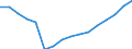 WZ2008 (2-Steller): Verarbeitendes Gewerbe: H.v. DV-Geräten, elektron. u. opt. Erzeugnissen / Früheres Bundesgebiet / Neue Länder: Früheres Bundesgebiet / Betriebe/Fachliche Betriebsteile: Betriebe / Wertmerkmal: Geleistete Arbeitsstunden