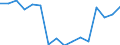 WZ2008 (3-Steller): Verarbeitendes Gewerbe: Herstellung von pharmazeutischen Grundstoffen / Früheres Bundesgebiet / Neue Länder: Früheres Bundesgebiet / Betriebe/Fachliche Betriebsteile: Betriebe / Wertmerkmal: Geleistete Arbeitsstunden