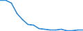 WZ2008 (3-Steller): Verarbeitendes Gewerbe: H.v. Geräten u. Einr. d. Telekommunikationstechnik / Früheres Bundesgebiet / Neue Länder: Früheres Bundesgebiet / Betriebe/Fachliche Betriebsteile: Betriebe / Wertmerkmal: Geleistete Arbeitsstunden