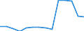 Deutschland insgesamt: Deutschland / Betriebe/Fachliche Betriebsteile: Betriebe / WZ2003 (Hauptgruppen, Aggregate): Verarb. Gewerbe: Ernährungsgewerbe und Tabakverarbeitung / Wertmerkmal: Geleistete Arbeitsstunden