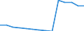 Deutschland insgesamt: Deutschland / Betriebe/Fachliche Betriebsteile: Betriebe / WZ2003 (Hauptgruppen, Aggregate): Verarb. Gewerbe: Herstellung von chemischen Erzeugnissen / Wertmerkmal: Geleistete Arbeitsstunden