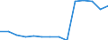 Deutschland insgesamt: Deutschland / Betriebe/Fachliche Betriebsteile: Betriebe / WZ2003 (Hauptgruppen, Aggregate): Verarb. Gewerbe: Maschinenbau / Wertmerkmal: Geleistete Arbeitsstunden