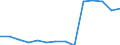 Deutschland insgesamt: Deutschland / Betriebe/Fachliche Betriebsteile: Betriebe / WZ2003 (Hauptgruppen, Aggregate): Verarb. Gewerbe: H.v. Büromasch.,DV-Geräte u.-Einr.,Elektrotechnik / Wertmerkmal: Geleistete Arbeitsstunden