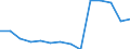 Deutschland insgesamt: Deutschland / Betriebe/Fachliche Betriebsteile: Betriebe / WZ2003 (Hauptgruppen, Aggregate): Verarb. Gewerbe: Vorleistungsgüterproduzenten / Wertmerkmal: Geleistete Arbeitsstunden