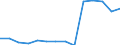 Deutschland insgesamt: Deutschland / Betriebe/Fachliche Betriebsteile: Betriebe / WZ2003 (Hauptgruppen, Aggregate): Verarb. Gewerbe: Investitionsgüterproduzenten / Wertmerkmal: Geleistete Arbeitsstunden