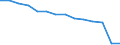 Deutschland insgesamt: Deutschland / Betriebe/Fachliche Betriebsteile: Betriebe / WZ2003 (Hauptgruppen, Aggregate): Verarb. Gewerbe: Kohlenbergbau, Torfgew., Gew. v. Erdöl u.-gas usw. / Wertmerkmal: Erhebungseinheiten