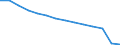 Deutschland insgesamt: Deutschland / Betriebe/Fachliche Betriebsteile: Betriebe / WZ2003 (Hauptgruppen, Aggregate): Verarb. Gewerbe: Textil- und Bekleidungsgewerbe / Wertmerkmal: Erhebungseinheiten