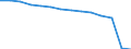 Deutschland insgesamt: Deutschland / Betriebe/Fachliche Betriebsteile: Betriebe / WZ2003 (Hauptgruppen, Aggregate): Verarb. Gewerbe: H.v. Möbeln, Schmuck, Musikinstr. usw., Recycling / Wertmerkmal: Erhebungseinheiten