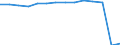 Deutschland insgesamt: Deutschland / Betriebe/Fachliche Betriebsteile: Fachliche Betriebsteile / WZ2003 (Hauptgruppen, Aggregate): Verarb. Gewerbe: Maschinenbau / Wertmerkmal: Erhebungseinheiten