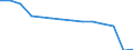 Deutschland insgesamt: Deutschland / Betriebe/Fachliche Betriebsteile: Betriebe / WZ2003 (Hauptgruppen, Aggregate): Verarb. Gewerbe: Erzbergbau, Gew. v.Steinen u.Erden, sonst. Bergbau / Wertmerkmal: Beschäftigte