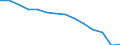 Deutschland insgesamt: Deutschland / Betriebe/Fachliche Betriebsteile: Betriebe / WZ2003 (Hauptgruppen, Aggregate): Verarb. Gewerbe: H.v. Möbeln, Schmuck, Musikinstr. usw., Recycling / Wertmerkmal: Beschäftigte