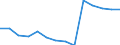 Deutschland insgesamt: Deutschland / Betriebe/Fachliche Betriebsteile: Betriebe / WZ2003 (4-Steller): Verarbeitendes Gewerbe: Herstellung von Speiseeis / Wertmerkmal: Geleistete Arbeitsstunden