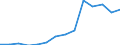 Deutschland insgesamt: Deutschland / Betriebe/Fachliche Betriebsteile: Betriebe / WZ2003 (4-Steller): Verarbeitendes Gewerbe: Mahl- und Schälmühlen / Wertmerkmal: Geleistete Arbeitsstunden