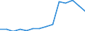 Deutschland insgesamt: Deutschland / Betriebe/Fachliche Betriebsteile: Betriebe / WZ2003 (4-Steller): Verarbeitendes Gewerbe: H.v. homogenisierten u. diätetischen Nahrungsmitt. / Wertmerkmal: Geleistete Arbeitsstunden