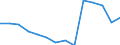 Deutschland insgesamt: Deutschland / Betriebe/Fachliche Betriebsteile: Betriebe / WZ2003 (4-Steller): Verarbeitendes Gewerbe: Herstellung von Traubenwein / Wertmerkmal: Geleistete Arbeitsstunden