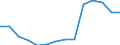 Deutschland insgesamt: Deutschland / Betriebe/Fachliche Betriebsteile: Betriebe / WZ2003 (4-Steller): Verarbeitendes Gewerbe: Mineralwassergewinnung, H.v. Erfrischungsgetränken / Wertmerkmal: Geleistete Arbeitsstunden