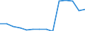 Deutschland insgesamt: Deutschland / Betriebe/Fachliche Betriebsteile: Betriebe / WZ2003 (4-Steller): Verarbeitendes Gewerbe: H.v. Wellpapier und -pappe, Verpackungsmitteln / Wertmerkmal: Geleistete Arbeitsstunden