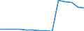 Deutschland insgesamt: Deutschland / Betriebe/Fachliche Betriebsteile: Betriebe / WZ2003 (4-Steller): Verarbeitendes Gewerbe: Verlegen von Zeitschriften / Wertmerkmal: Geleistete Arbeitsstunden