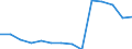 Früheres Bundesgebiet / Neue Länder: Früheres Bundesgebiet / Betriebe/Fachliche Betriebsteile: Betriebe / WZ2003 (Hauptgruppen, Aggregate): Verarb. Gewerbe: Verarbeitendes Gewerbe / Wertmerkmal: Geleistete Arbeitsstunden