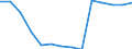 Früheres Bundesgebiet / Neue Länder: Neue Länder / Betriebe/Fachliche Betriebsteile: Betriebe / WZ2003 (Hauptgruppen, Aggregate): Verarb. Gewerbe: Kokerei, Mineralölverarbeitung, H.v. Brutstoffen / Wertmerkmal: Geleistete Arbeitsstunden