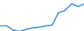 Früheres Bundesgebiet / Neue Länder: Neue Länder / Betriebe/Fachliche Betriebsteile: Betriebe / WZ2003 (Hauptgruppen, Aggregate): Verarb. Gewerbe: Fahrzeugbau / Wertmerkmal: Geleistete Arbeitsstunden