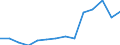 Früheres Bundesgebiet / Neue Länder: Neue Länder / Betriebe/Fachliche Betriebsteile: Betriebe / WZ2003 (Hauptgruppen, Aggregate): Verarb. Gewerbe: Investitionsgüterproduzenten / Wertmerkmal: Geleistete Arbeitsstunden