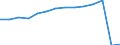 Früheres Bundesgebiet / Neue Länder: Neue Länder / Betriebe/Fachliche Betriebsteile: Betriebe / WZ2003 (Hauptgruppen, Aggregate): Verarb. Gewerbe: Bergbau,Gew.v.Steinen u.Erden u.Verarb.Gewerbe / Wertmerkmal: Erhebungseinheiten