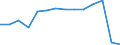 Früheres Bundesgebiet / Neue Länder: Neue Länder / Betriebe/Fachliche Betriebsteile: Betriebe / WZ2003 (Hauptgruppen, Aggregate): Verarb. Gewerbe: Ernährungsgewerbe und Tabakverarbeitung / Wertmerkmal: Erhebungseinheiten