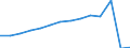 Früheres Bundesgebiet / Neue Länder: Neue Länder / Betriebe/Fachliche Betriebsteile: Betriebe / WZ2003 (Hauptgruppen, Aggregate): Verarb. Gewerbe: Papier-, Verlags- und Druckgewerbe / Wertmerkmal: Erhebungseinheiten