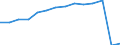 Früheres Bundesgebiet / Neue Länder: Neue Länder / Betriebe/Fachliche Betriebsteile: Betriebe / WZ2003 (Hauptgruppen, Aggregate): Verarb. Gewerbe: Metallerzeugung u.-bearb., H.v. Metallerzeugnissen / Wertmerkmal: Erhebungseinheiten