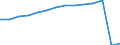 Früheres Bundesgebiet / Neue Länder: Neue Länder / Betriebe/Fachliche Betriebsteile: Betriebe / WZ2003 (Hauptgruppen, Aggregate): Verarb. Gewerbe: Vorleistungsgüterproduzenten / Wertmerkmal: Erhebungseinheiten