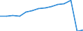 Früheres Bundesgebiet / Neue Länder: Neue Länder / Betriebe/Fachliche Betriebsteile: Betriebe / WZ2003 (Hauptgruppen, Aggregate): Verarb. Gewerbe: Investitionsgüterproduzenten / Wertmerkmal: Erhebungseinheiten