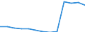 Früheres Bundesgebiet / Neue Länder: Früheres Bundesgebiet / Betriebe/Fachliche Betriebsteile: Betriebe / WZ2003 (2-Steller): Verarbeitendes Gewerbe: Gew. v. Erdöl u. Erdgas, Erbrg. verb. Dienstleist. / Wertmerkmal: Geleistete Arbeitsstunden