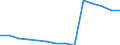 Früheres Bundesgebiet / Neue Länder: Früheres Bundesgebiet / Betriebe/Fachliche Betriebsteile: Betriebe / WZ2003 (2-Steller): Verarbeitendes Gewerbe: Herstellung von chemischen Erzeugnissen / Wertmerkmal: Geleistete Arbeitsstunden