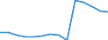 Früheres Bundesgebiet / Neue Länder: Früheres Bundesgebiet / Betriebe/Fachliche Betriebsteile: Betriebe / WZ2003 (2-Steller): Verarbeitendes Gewerbe: Rundfunk- und Nachrichtentechnik / Wertmerkmal: Geleistete Arbeitsstunden