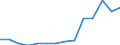 Früheres Bundesgebiet / Neue Länder: Neue Länder / Betriebe/Fachliche Betriebsteile: Betriebe / WZ2003 (2-Steller): Verarbeitendes Gewerbe: H.v. Geräten d. Elektriz.erzeug., -verteilung u.Ä. / Wertmerkmal: Geleistete Arbeitsstunden