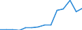 Früheres Bundesgebiet / Neue Länder: Neue Länder / Betriebe/Fachliche Betriebsteile: Betriebe / WZ2003 (2-Steller): Verarbeitendes Gewerbe: Medizin-, Mess-, Steuertechnik, Optik, H.v. Uhren / Wertmerkmal: Geleistete Arbeitsstunden