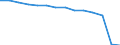 Früheres Bundesgebiet / Neue Länder: Früheres Bundesgebiet / Betriebe/Fachliche Betriebsteile: Betriebe / WZ2003 (2-Steller): Verarbeitendes Gewerbe: Papiergewerbe / Wertmerkmal: Erhebungseinheiten