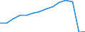 Früheres Bundesgebiet / Neue Länder: Früheres Bundesgebiet / Betriebe/Fachliche Betriebsteile: Betriebe / WZ2003 (2-Steller): Verarbeitendes Gewerbe: Recycling / Wertmerkmal: Erhebungseinheiten