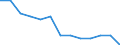 Früheres Bundesgebiet / Neue Länder: Neue Länder / Betriebe/Fachliche Betriebsteile: Betriebe / WZ2003 (2-Steller): Verarbeitendes Gewerbe: Kohlenbergbau, Torfgewinnung / Wertmerkmal: Erhebungseinheiten