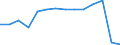 Früheres Bundesgebiet / Neue Länder: Neue Länder / Betriebe/Fachliche Betriebsteile: Betriebe / WZ2003 (2-Steller): Verarbeitendes Gewerbe: Ernährungsgewerbe / Wertmerkmal: Erhebungseinheiten