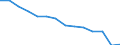 Früheres Bundesgebiet / Neue Länder: Neue Länder / Betriebe/Fachliche Betriebsteile: Betriebe / WZ2003 (2-Steller): Verarbeitendes Gewerbe: Bekleidungsgewerbe / Wertmerkmal: Erhebungseinheiten