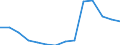 Früheres Bundesgebiet / Neue Länder: Früheres Bundesgebiet / Betriebe/Fachliche Betriebsteile: Betriebe / WZ2003 (4-Steller): Verarbeitendes Gewerbe: Tabakverarbeitung / Wertmerkmal: Geleistete Arbeitsstunden