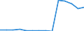 Früheres Bundesgebiet / Neue Länder: Früheres Bundesgebiet / Betriebe/Fachliche Betriebsteile: Betriebe / WZ2003 (4-Steller): Verarbeitendes Gewerbe: Verlegen von Büchern / Wertmerkmal: Geleistete Arbeitsstunden