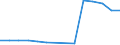 Früheres Bundesgebiet / Neue Länder: Früheres Bundesgebiet / Betriebe/Fachliche Betriebsteile: Betriebe / WZ2003 (4-Steller): Verarbeitendes Gewerbe: Verlegen von Zeitschriften / Wertmerkmal: Geleistete Arbeitsstunden