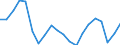 WZ2008 (Hauptgruppen, Aggregate): Verarb. Gewerbe: Gebrauchsgüter / Deutschland insgesamt: Deutschland / Monate: Januar / Betriebe/Fachliche Betriebsteile: Betriebe / Wertmerkmal: Geleistete Arbeitsstunden